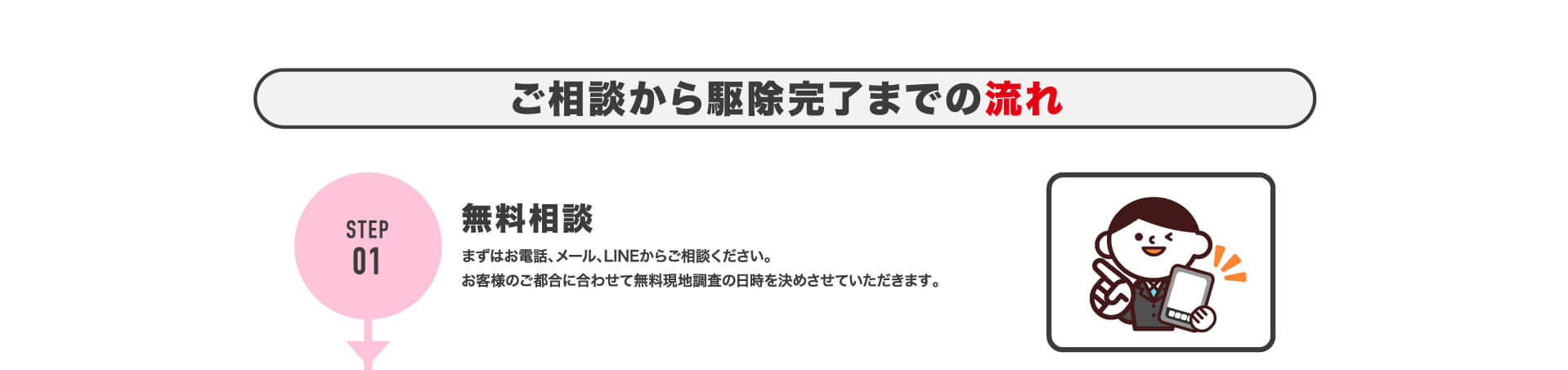 ご相談から駆除完了までの流れ 無料相談