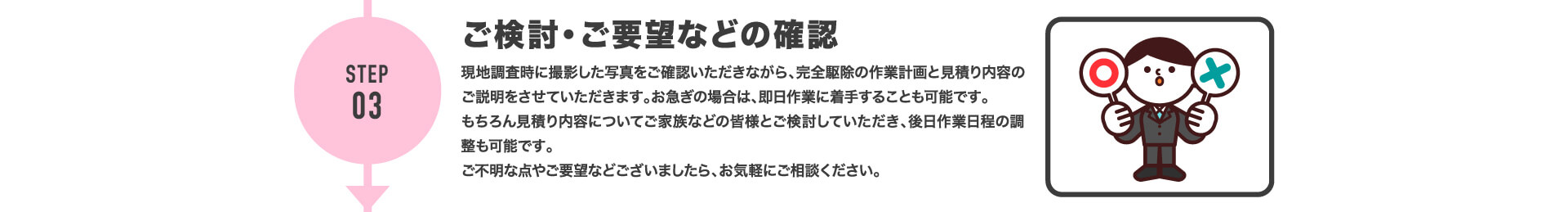 ご相談から駆除完了までの流れ ご検討・ご要望などの確認
